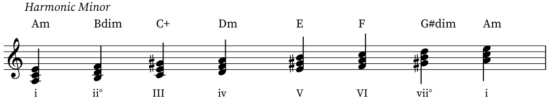 A harmonic minor triad chords